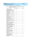 Page 34BCS Products 
Security Handbook Addendum  585-025-600ADD  Issue 1
May 1999
New and Updated Security Checklists 
3-8 PARTNER, PARTNER II, and PARTNER Plus Communications Systems, and 
3
Customer Education
System manag er/ad ministrator has 
c op y of Sec urity Hand b ook/Toll 
Fraud  Overview
System sec urity p olic y estab lished 
and distributed
System security p olicy reviewed  
periodically
Sec urity p olic y inc lud ed  in new-hire 
orientation
Employees know how to detect 
p otential toll fraud
Emp...