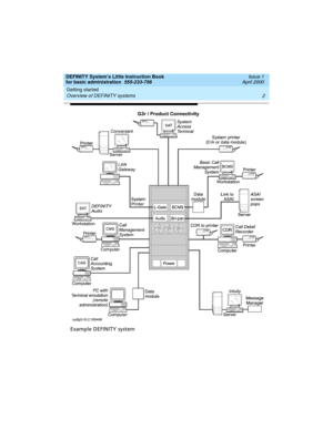 Page 18Getting started 
2 Overview of DEFINITY systems 
DEFINITY System’s Little Instruction Book
for basic administration  555-233-756  Issue 1
April 2000
)\EQTPI()*-2-8=W]WXIQ 