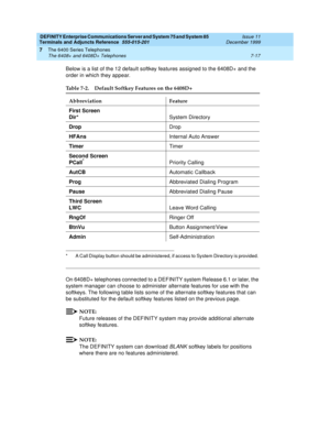 Page 121DEFINITY Enterprise Communications Server and System 75 and System 85
Terminals and Adjuncts Reference
555-015-201Issue 11
December 1999
The 6400 Series Telephones
7-17 The 6408+ and 6408D+ Telephones
7
Below is a list of the 12 default softkey features assigned to the 6408D+ and the
order in which they appear.
On 6408D+ telephones connected to a DEFINITY system Release 6.1 or later, the
system manager can choose to administer alternate features for use with the
softkeys. The following table lists some...