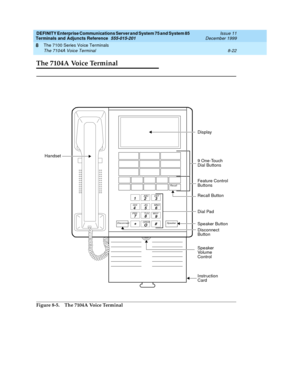 Page 178DEFINITY Enterprise Communications Server and System 75 and System 85
Terminals and Adjuncts Reference
555-015-201Issue 11
December 1999
The 7100 Series Voice Terminals
8-22 The 7104A Voice Terminal
8
The 7104A Voice Terminal
Figure 8-5. The 7104A Voice Terminal
1
23
456
78
9ABC DEF
MNO JKL GHI
PRS TUV WXY
*O#OPER
Dial Pad 9 One-Touch
Dial Buttons
Handset
SpeakerDisconnect
Speaker
Vo l u m e
Control
Instruction
Card Display
Feature Control
ButtonsRecall
Recall Button
Speaker Button
Disconnect
Button 