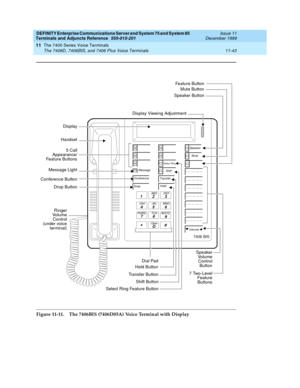 Page 251DEFINITY Enterprise Communications Server and System 75 and System 85
Terminals and Adjuncts Reference
555-015-201Issue 11
December 1999
The 7400 Series Voice Terminals
11-43 The 7406D, 7406BIS, and 7406 Plus Voice Terminals
11
Figure 11-11. The 7406BIS (7406D05A) Voice Terminal with Display
Volume
Handset
1
23
45 6
78
9ABC DEF
MNO JKL GHI
PQRS TUV WXYZ
*O#Oper
Conference
Drop
Transfer
Hold
5CallAppearance/Mute Button
Message Light
Dial Pad Feature ButtonsFeature Button
Display
Conference Button
Speaker...