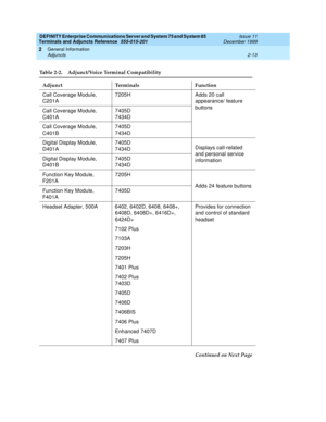 Page 49DEFINITY Enterprise Communications Server and System 75 and System 85
Terminals and Adjuncts Reference
555-015-201Issue 11
December 1999
General Information
2-13 Adjuncts
2
Table 2-2. Adjunct/Voice Terminal Compatibility 
Adjunct Terminals Function
Call Coverage Module,
C201A7205H Adds 20 call
appearance/ feature
buttons
Call Coverage Module,
C401A7405D
7434D
Call Coverage Module,
C401B7405D
7434D
Digital Display Module,
D401A7405D
7434DDisplays call-related
and personal service
information Digital...