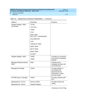 Page 50DEFINITY Enterprise Communications Server and System 75 and System 85
Terminals and Adjuncts Reference
555-015-201Issue 11
December 1999
General Information
2-14 Adjuncts
2
Headset Adapter, 500A
(continued)7410D
7410 Plus
7434D
7444
8403, 8405,
8410, 8411, 8434/8434DX
CALLMASTER
8102
7505,06,07 ISDN
8503T ISDN
8510T ISDN
8520T ISDN
515 BCT
Headset Adapter, 502A 7303S
7305SProvides for connection
and control of standard
headset
Message Waiting Indicator,
Z34A2500 Indicates that a
message has been left
for...