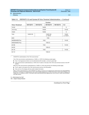 Page 82DEFINITY Enterprise Communications Server and System 75 and System 85
Terminals and Adjuncts Reference
555-015-201Issue 11
December 1999
Administration
5-8 Aliasing
5
S = Administered as Self
DD = Digital Display Module
Table 5-3.  DEFINITY G2 and System 85 Voice Terminal Administration — Continued
 System
Voice Terminal S85 R2V1 S85 R2V2 S85 R2V3 S85 R2V4 G2
7410D 7403D S
7410 Plus 7403D 7410D
7434D 7405D S
7444 7405D DD 7405D DD
or 7407D
*7434D
or 7407D*
* CAVEATS for administration of the 7444 voice...