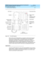 Page 493DEFINITY Enterprise Communications Server and System 75 and System 85
Terminals and Adjuncts Reference
555-015-201Issue 11
December 1999
The 6200 Series Telephones
15-9 The 6218 and 6220 Telephones
15
Figure 15-3. The 6220 Telephone
Both the 6218 and the 6220 telephone are single-line analog sets that requires
one tip and ring pair for operation. These telephones have 10 programmable
dialing buttons, a REDIAL button which allows automatic redial, selected
personalized ringing pattern, a Message light, a...