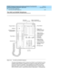 Page 507DEFINITY Enterprise Communications Server and System 75 and System 85
Terminals and Adjuncts Reference
555-015-201Issue 11
December 1999
The 8100 Series Telephones
16-9 The 8102 and 8102M Telephones
16
The 8102 and 8102M Telephones
Figure 16-3. The 8102 and 8102M Telephone
The basic 8102 telephone (which includes the 8102A01A and 8102A01B) and the
modified 8102M (8102A01C) telephone are single-line analog sets that require
one tip and ring pair for operation. These telephones are exactly the same in...