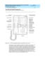 Page 515DEFINITY Enterprise Communications Server and System 75 and System 85
Terminals and Adjuncts Reference
555-015-201Issue 11
December 1999
The 8100 Series Telephones
16-17 The 8110 and 8110M Telephones
16
The 8110 and 8110M Telephones
Figure 16-4. The 8110 and 8110M Telephones (The 8110M is shown here)
The basic 8110 (which includes the 8110A01A, 8110A01B, and 8110A01C) and
the modified 8110M (8110A01D) telephones are single-line analog sets that
require one tip and ring pair for operation. These...