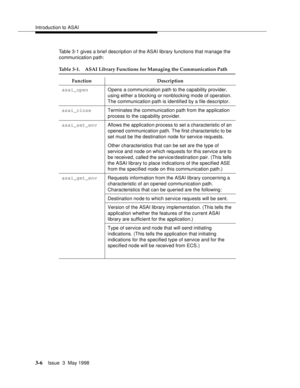 Page 114Introduction to ASAI
3-6Issue  3  May 1998 
Table 3-1 gives a brief description of the ASAI library functions that manage the 
communication path:
Table 3-1. ASAI Library Functions for Managing the Communication Path 
Function Description
asai_openOpens a communication path to the capability provider, 
using either a blocking or nonblocking mode of operation. 
The communication path is identified by a file descriptor.
asai_closeTerminates the communication path from the application 
process to the...