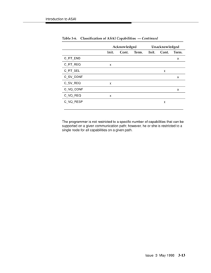 Page 121Introduction to ASAI
Issue  3  May 1998
3-13
The programmer is not restricted to a specific number of capabilities that can be 
supported on a given communication path; however, he or she is restricted to a 
single node for all capabilities on a given path.
C_RT_ENDx
C_RT_REQx
C_RT_SELx
C_SV_CONFx
C_SV_REQx
C_VQ_CONFx
C_VQ_REQx
C_VQ_RESPx
Table 3-6. Classification of ASAI Capabilities  — Continued
Acknowledged Unacknowledged
Init. Cont. Term. Init. Cont. Term. 