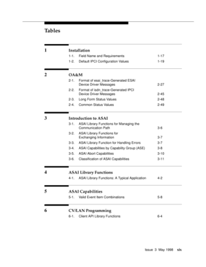 Page 19Tables
Issue  3  May 1998xix
1 Installation
1-1. Field Name and Requirements 1-17
1-2. Default IPCI Configuration Values 1-19
2 OA&M
2-1. Format of esai_trace-Generated ESAI 
Device Driver Messages 2-27
2-2. Format of isdn_trace-Generated IPCI 
Device Driver Messages 2-45
2-3. Long Form Status Values 2-48
2-4. Common Status Values 2-49
3 Introduction to ASAI
3-1. ASAI Library Functions for Managing the 
Communication Path 3-6
3-2. ASAI Library Functions for 
Exchanging Information 3-7
3-3. ASAI Library...