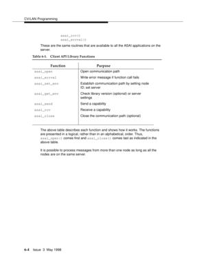 Page 196CV/LAN Programming
6-4Issue  3  May 1998 
          asai_rcv()
          asai_errval()
These are the same routines that are available to all the ASAI applications on the 
server.
The above table describes each function and shows how it works. The functions 
are presented in a logical, rather than in an alphabetical, order. Thus,
asai_open() comes first and asai_close() comes last as indicated in the 
above table.
It is possible to process messages from more than one node as long as all the 
nodes are on...