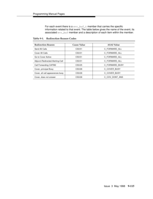 Page 337Programming Manual Pages
Issue  3  May 1998
9-115
For each event there is a evr_buf_t member that carries the specific 
information related to that event. The table below gives the name of the event, its 
associated evr_buf member and a description of each item within the member.
Table 9-1. Redirection Reason Codes
Redirection Reason Cause Value ASAI Value
Send All Calls CS3/31                   C_FORWARD_ALL
Cover All Calls CS3/31                   C_FORWARD_ALL
Go to Cover Active CS3/31...