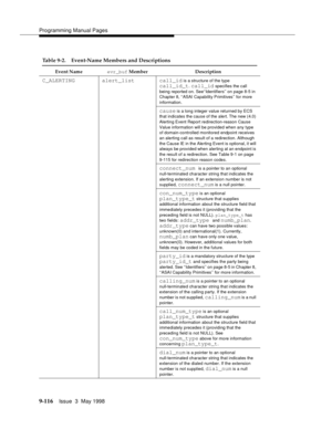 Page 338Programming Manual Pages
9-116Issue  3  May 1998 
Table 9-2. Event-Name Members and Descriptions
Event Nameevr_buf Member Description
C_ALERTING alert_list call_id is a structure of the type 
call_id_t. call_id specifies the call 
being reported on. See‘‘Identifiers’’ on page 8-5 in 
Chapter 8, ‘‘ASAI Capability Primitives’’ for more 
information.
cause is a long integer value returned by ECS 
that indicates the cause of the alert. The new (4.0) 
Alerting Event Report redirection-reason Cause 
Value...