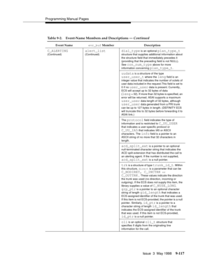 Page 339Programming Manual Pages
Issue  3  May 1998
9-117
C_ALERTING 
(Continued)alert_list
(Continued)
dial_type is an optional plan_type_t 
structure that supplies additional information about 
the structure field that immediately precedes it 
(providing that the preceding field is not NULL). 
See 
con_num_type above for more 
information concerning 
plan_type_t.
uudata is a structure of the type
user_user_t where the leng field is an 
integer value that indicates the number of octets of 
user data included in...