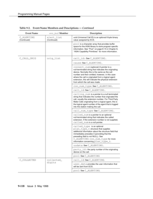 Page 340Programming Manual Pages
9-118Issue  3  May 1998 
C_ALERTING 
(Continued)alert_list 
(Continued)ucid (Universal Call ID) is an optional 8 byte binary 
value assigned by ECS. 
pool is a character array that provides buffer 
space for the ASAI library to store program specific 
information. See ‘‘Pool’’ on page 8-15 in Chapter 8, 
‘‘ASAI Capability Primitives’’ for more information.
C_CALL_ORIG orig_list call_id: See C_ALERTING.
cause
: See C_ALERTING.
connect_num
 (optional) A pointer to a...