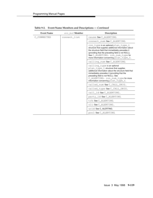 Page 341Programming Manual Pages
Issue  3  May 1998
9-119
C_CONNECTED connect_list cause: See C_ALERTING.
connect_num: See C_ALERTING.
con_type is an optional plan_type_t 
structure that supplies additional information about 
the structure field that immediately precedes it 
(providing that the preceding field is not NULL). 
See 
C_ALERTING: con_num_type for 
more information concerning 
plan_type_t.
calling_num: See C_ALERTING.
calling_type is an optional 
plan_type_t structure that supplies 
additional...