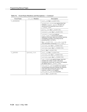 Page 342Programming Manual Pages
9-120Issue  3  May 1998 
C_ANSWERED call_id: See C_ALERTING.
answered_cause
 is an optional item that 
indicates a 
cause value. This item can 
assume any ECS-specified cause value or 
C_NUSE_LONG.
party_id: See C_ALERTING.
connect_num
: See C_ALERTING.
connect_type is an optional 
plan_type_t structure that supplies 
additional information about the structure field that 
immediately precedes it (providing that the 
preceding field is not NULL). 
See: 
C_ALERTING: con_num_type...