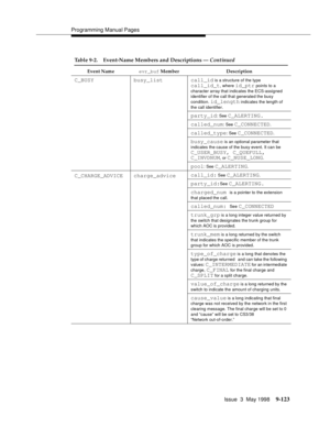 Page 345Programming Manual Pages
Issue  3  May 1998
9-123
C_BUSY busy_list call_id is a structure of the type
call_id_t, where id_ptr points to a 
character array that indicates the ECS-assigned 
identifier of the call that generated the busy 
condition. 
id_length indicates the length of 
the call identifier.
party_id: See C_ALERTING.
called_num
: See C_CONNECTED.
called_type: See C_CONNECTED.
busy_cause is an optional parameter that 
indicates the cause of the busy event. It can be 
C_USER_BUSY, C_QUEFULL,...