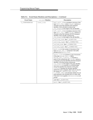 Page 347Programming Manual Pages
Issue  3  May 1998
9-125
C_CONFERENCED conf_list bef_call_id is a mandatory structure of the 
type 
call_id_t, where id_ptr points to a 
character array that indicates ECS-assigned 
identifier of the call before conferencing.
 
id_length
 is the length of the call identifier.
aft_call_id is a mandatory structure of the 
type call_id_t, where id_ptr points to a 
character array that indicates the ECS-assigned 
identifier of the call after conferencing. 
id_length is the length of...