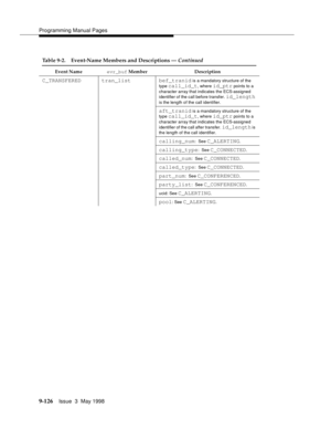 Page 348Programming Manual Pages
9-126Issue  3  May 1998 
C_TRANSFERED tran_list bef_tranid is a mandatory structure of the 
type 
call_id_t, where id_ptr points to a 
character array that indicates the ECS-assigned 
identifier of the call before transfer. 
id_length 
is the length of the call identifier.
aft_tranid is a mandatory structure of the 
type call_id_t, where id_ptr points to a 
character array that indicates the ECS-assigned 
identifier of the call after transfer. 
id_length is 
the length of the...