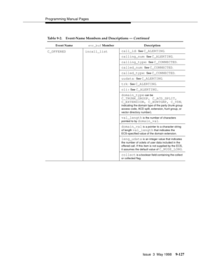 Page 349Programming Manual Pages
Issue  3  May 1998
9-127
C_OFFERED incall_listcall_id:  See C_ALERTING.
calling_num:  See C_ALERTING.
calling_type:  See C_CONNECTED.
called_num:  See C_CONNECTED.
called_type:  See C_CONNECTED.
uudata:  See C_ALERTING.
trk:  See C_ALERTING.
oli: See C_ALERTING.
domain_type
 can be C_TRUNK_GROUP, C_ACD_SPLIT, 
C_EXTENSION, C_HUNTGRP, C_VDN
, 
indicating the domain type of the party (trunk group 
access code, ACD split, extension, hunt group, or 
vector directory number)....