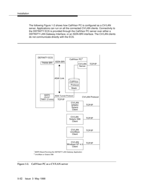 Page 38Installation
1-12Issue  3  May 1998 
The following Figure 1-2 shows how CallVisor PC is configured as a CV/LAN 
server. Applications can run on all the connected CV/LAN clients. Connectivity to 
the DEFINITY ECS is provided through the CallVisor PC server over either a 
DEFINITY LAN Gateway Interface, or an ISDN-BRI interface. The CV/LAN clients 
do not communicate directly with the ECS.
Figure 1-2. CallVisor PC as a CV/LAN server
MAPD
(DLG)*
TN801 (3 slots)
DEFINITY ECS
ISDN BRI
ASAI Link
SPARC...