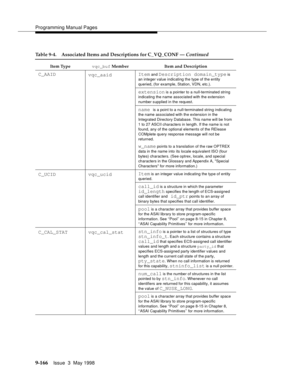 Page 388Programming Manual Pages
9-166Issue  3  May 1998 
C_AAID
vqc_aaidItem and Description domain_type is 
an integer value indicating the type of the entity 
queried, (for example, Station, VDN, etc.).
extension is a pointer to a null-terminated string 
indicating the name associated with the extension 
number supplied in the request.
name is a point to a null-terminated string indicating 
the name associated with the extension in the 
Integrated Directory Database. This name will be from 
1 to 27 ASCII...