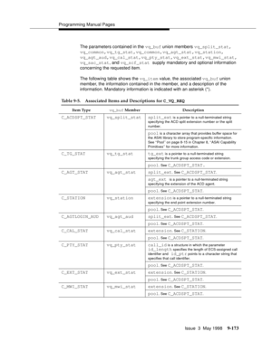 Page 395Programming Manual Pages
Issue  3  May 1998
9-173
The parameters contained in the vq_buf union members vq_split_stat, 
vq_common,vq_tg_stat,vq_common,vq_agt_stat,vq_station, 
vq_agt_aud,vq_cal_stat,vq_pty_stat,vq_ext_stat,vq_mwi_stat, 
vq_sac_stat, and vq_scf_stat supply mandatory and optional information 
concerning the requested item.
The following table shows the vq_item value, the associated vq_buf union 
member, the information contained in the member, and a description of the 
information....