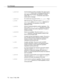 Page 204Error Messages
7-2Issue  3  May 1998 
 C_BADFLOWCommunications are flow controlled. This value is set in 
asai_rcv() if there was no message pending when it 
was called and the stream was opened in no-delay 
mode. Also, asai_send() will set this value when it 
cannot send a message.
 C_BADFLAGAn invalid value was given for the asai_open() flags.
 C_SYSERASAI service error. This error is set in asai_close(), 
asai_rcv(), and in asai_errval() whenever an 
error is detected in the operation of the ASAI...