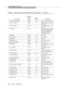 Page 220ASAI Capability Primitives
8-14Issue  3  May 1998 
*C_OUT_CALL_BARRED CS0/52 49 Outgoing call has been barred.
*C_OUT_OF_SERV CS3/27 19 Domain has been removed by 
administration.
*C_PERM_DENIED CS3/43 17 Permission checks for service 
have failed.
*C_PROTERR CS0/111 1 Capability sequence has been 
violated or underlying protocol 
error has been detected; an 
unrecognized value was 
returned by the ECS.
*C_QUEFULL CS3/22 28 Queue is full.
*C_REC_TIMER CS0/102 12 Timer expired.
C_REDIRECT CS3/30 46...