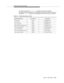 Page 337Programming Manual Pages
Issue  3  May 1998
9-115
For each event there is a evr_buf_t member that carries the specific 
information related to that event. The table below gives the name of the event, its 
associated evr_buf member and a description of each item within the member.
Table 9-1. Redirection Reason Codes
Redirection Reason Cause Value ASAI Value
Send All Calls CS3/31                   C_FORWARD_ALL
Cover All Calls CS3/31                   C_FORWARD_ALL
Go to Cover Active CS3/31...