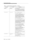 Page 340Programming Manual Pages
9-118Issue  3  May 1998 
C_ALERTING 
(Continued)alert_list 
(Continued)ucid (Universal Call ID) is an optional 8 byte binary 
value assigned by ECS. 
pool is a character array that provides buffer 
space for the ASAI library to store program specific 
information. See ‘‘Pool’’ on page 8-15 in Chapter 8, 
‘‘ASAI Capability Primitives’’ for more information.
C_CALL_ORIG orig_list call_id: See C_ALERTING.
cause
: See C_ALERTING.
connect_num
 (optional) A pointer to a...