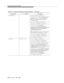 Page 342Programming Manual Pages
9-120Issue  3  May 1998 
C_ANSWERED call_id: See C_ALERTING.
answered_cause
 is an optional item that 
indicates a 
cause value. This item can 
assume any ECS-specified cause value or 
C_NUSE_LONG.
party_id: See C_ALERTING.
connect_num
: See C_ALERTING.
connect_type is an optional 
plan_type_t structure that supplies 
additional information about the structure field that 
immediately precedes it (providing that the 
preceding field is not NULL). 
See: 
C_ALERTING: con_num_type...