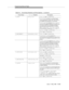 Page 343Programming Manual Pages
Issue  3  May 1998
9-121
C_HOLD hold_list call_id: See C_ALERTING.
hold_num is a pointer to a null-terminated 
string indicating the number held. If the number is 
not supplied, the parameter is a null pointer.
hold_type is an optional plan_type_t 
structure that supplies additional information about 
the structure field that immediately precedes it 
(providing that the preceding field is not NULL). 
See 
C_ALERTING: con_num_type for 
more information concerning plan_type_t....