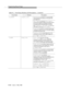 Page 344Programming Manual Pages
9-122Issue  3  May 1998 
C_LOGOUT logout_listextension is a pointer to a null-terminated 
string indicating the extension of the agent who 
was logged out.
ext_type is an optional plan_type_t 
structure that supplies additional information about 
the structure field that immediately precedes it 
(providing that the preceding field is not NULL). 
See C_ALERTING: 
con_num_type for more 
information concerning 
plan_type_t.
logical is a pointer to a null-terminated string...