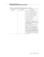 Page 349Programming Manual Pages
Issue  3  May 1998
9-127
C_OFFERED incall_listcall_id:  See C_ALERTING.
calling_num:  See C_ALERTING.
calling_type:  See C_CONNECTED.
called_num:  See C_CONNECTED.
called_type:  See C_CONNECTED.
uudata:  See C_ALERTING.
trk:  See C_ALERTING.
oli: See C_ALERTING.
domain_type
 can be C_TRUNK_GROUP, C_ACD_SPLIT, 
C_EXTENSION, C_HUNTGRP, C_VDN
, 
indicating the domain type of the party (trunk group 
access code, ACD split, extension, hunt group, or 
vector directory number)....