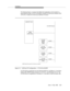 Page 39Installation
Issue  3  May 1998
1-13
The following Figure 1-3 shows that ASAI client application communication is 
done directly through TCP/IP to the MAPD running CV/LAN server software (PEC 
1273-CVL). It does not involve any CallVisor PC server.
Figure 1-3.CallVisor PC Configuration — CV/LAN to MAPD
CV/LAN client is supported over the following platforms: UnixWare 2.1.2 and later; 
Solaris x86, SPARC Solaris versions 2.4, 2.5, 2.5.1, and Windows NT 4.0. The 
CV/LAN server is supported on Unixware...