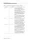 Page 388Programming Manual Pages
9-166Issue  3  May 1998 
C_AAID
vqc_aaidItem and Description domain_type is 
an integer value indicating the type of the entity 
queried, (for example, Station, VDN, etc.).
extension is a pointer to a null-terminated string 
indicating the name associated with the extension 
number supplied in the request.
name is a point to a null-terminated string indicating 
the name associated with the extension in the 
Integrated Directory Database. This name will be from 
1 to 27 ASCII...