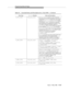 Page 389Programming Manual Pages
Issue  3  May 1998
9-167
C_PTY_STAT vqc_pty_stat party_list is a pointer to a list of structures 
associated with the same call identifier. Each structure 
contains the extension number and its associated 
structure, 
party_id_t. party_id_t contains 
the parameter id_ptr that points to a character 
array specifying ECS-assigned party identifier values. 
The length of each party identifier is given by 
id_length. When no party identifiers are returned 
for this capability,...