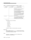 Page 390Programming Manual Pages
9-168Issue  3  May 1998 
cause_value
This parameter can be any of the following:
   C_FACUNSUB
   C_INVLDIE
   C_INVLDNUM
   C_MAND_INFO
   C_NOLOGIN
   C_NOSPLIT_MEM
   C_PROTERR
   C_RESUNAVL
   C_SER_UNIMP
   C_SERV_UNAVIL
See Table 8-1 on page 8-12 for further information on cause values.
Return Value
When this capability is used in an asai_rcv(), the function returns the size of 
the message upon success and -1 on failure. A return value of 0 does not indicate 
an error, but...