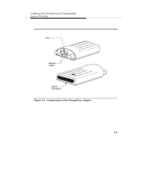 Page 18Installing and Configuring the PassageWay
Service Provider
2-5
DB-25
Connector
PhoneLine
Modular
Jacks
LED
Figure 2-1.  Components of the PassageWay Adapter 