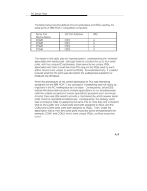 Page 88PC Serial Ports
A-5
The table below lists the default I/O port addresses and IRQs used by the
serial ports of IBM-PC/AT-compatible computers:
Serial Port
Device NameI/O Port Address IRQ
COM1 03F8 4
COM2 02F8 3
COM3 03E8 4
COM4 02E8 3
The values in this table play an important part in understanding the “wrinkles”
associated with serial ports:  although there is provision for up to four serial
ports, with four unique I/O addresses, there are only two unique IRQs
associated with them (recall that most PCs...