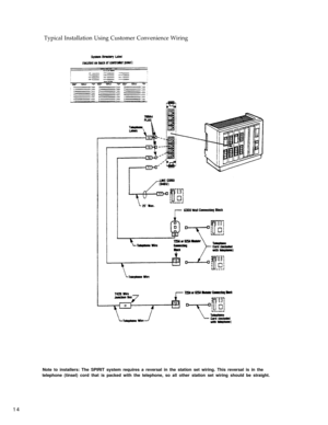 Page 19Typical Installation Using Customer Convenience Wiring
Note to installers: The SPIRIT system requires a reversal in the station set wiring. This reversal is in the
telephone (tinsel) cord that is packed with the telephone, so all other station set wiring should be straight.
14 