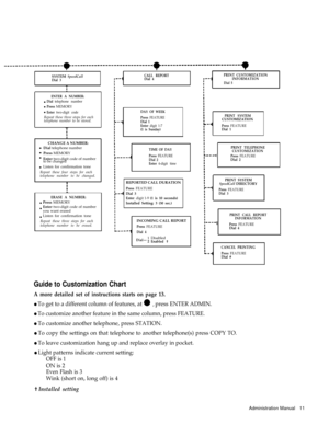 Page 13SYSTEM SpeedCallDial 3CALL REPORT
Dial 4PRINT CUSTOMIZATION
INFORMATIONDial 5
ENTER A NUMBER:l
l
lDial telephone number
Press MEMORY
Enter two-digit codeDAY OF WEEK
Repeat these three steps for each
telephone number to be stored.Press FEATUREDial 1
Enter digit 1-7(1 is Sunday)PRINT SYSTEM
CUSTOMIZATION
Press FEATUREDial 1
CHANGE A NUMBER:l
l
l
lDial telephone number
Press MEMORY
Enter two-digit code of number
to be changed
Listen for confirmation toneTIME OF DAYPRINT TELEPHONECUSTOMIZATION
Press...