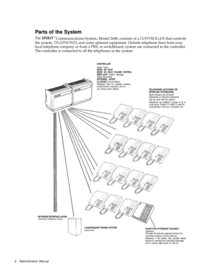Page 4Parts of the System
The SPIRIT® Communications System, Model 2448, consists of a CONTROLLER that controls
the system, TELEPHONES, and some optional equipment. Outside telephone lines from your
local telephone company or from a PBX, or switchboard, system are connected to the controller.
The controller is connected to all the telephones in the system.
CONTROLLERInside Cover:MUSIC ON HOLD
MUSIC ON HOLD VOLUME CONTROL
SMDR JACK 
(Station MessageDetail Recording)
EXTERNAL ALERT
LA JACKS (Line Auxiliary)...