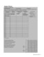 Page 11System Planner
TELEPHONE CUSTOMIZATION
TELEPHONE(S)LOCATION(S)GROUP(S)
Make a copy of this page for every different Telephone Customization. Complete one page for each
telephone or group of telephones that will be customized identically.
LINE BUTTONASSIGNMENTSLINE USEPERMISSIONAUTOMATIC LINE
SELECTIONLINE RINGINGOPTIONS
Check below the lines
assigned to buttons on
telephone(s). Installed
setting is lines 01-12Assigned and lines
13-24 Not Assigned
1
2
3No PermissionFull Permission †Answer Only
1
2Not...