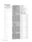 Page 10System Planner
INCOMING LINES
Use this page to plan the customization
for your system. Permission is granted to
make a copy of this page to record your
decisions for the whole system.
Telephone Number of Line
Line 01
Line 02
Line 03
Line 04
Line 05
Line 06
Line 07
Line 08
Line 09
Line 10
Line 11
Line 12
Line 13
Line 14
Line 15
Line 16
Line 17
Line 18
Line 19
Line 20
Line 21
Line 22
Line 23
Line 24
SYSTEM CUSTOMIZATION
AUTOMATIC PRIVACY1 Privacy Off
2 Privacy On†
TOLL CALL CHECK
1 1 Required†
2 1 Not...