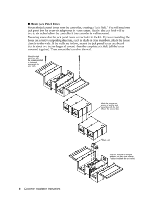 Page 11n Mount Jack Panel Boxes
Mount the jack panel boxes near the controller, creating a “jack field.” You will need one
jack panel box for every six telephones in your system. Ideally, the jack field will be
two to six inches below the controller if the controller is wall-mounted.
Mounting screws for the jack panel boxes are included in the kit. If you are installing the
boxes on a sturdy supporting structure, such as studs or cross members, attach the boxes
directly to the walls. If the walls are hollow,...