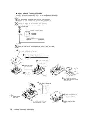 Page 13n Install Modular Connecting Blocks
Install a modular connecting block at each telephone location
Find the modular connecting block from the Cable Extension
Kit and the cable installation tool from the Wiring Installation Kit.
Choose the location for the connecting block according
to the figure. Cut the cable, making sure you allow at
least 4 inches extra.
4 inches
Modular connecting block
TELEPHONE12 inchesLOCATION
Cable
Cable clipBaseboard
Floor
Fasten the cable to the connecting block as shown in...