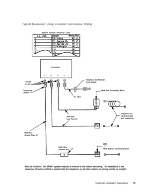 Page 16Typical Installation Using Customer Convenience Wiring
Sample System Directory Label
Controller
10 11 12 13
700A4
PLUG
Telephone
Labels630B Wall Connecting Block
Wire Run
Greater Than 50’Telephone Set Modular
Cord (D4BU)
25’ Max.
Wire Run
Less Than 50’Telephone Set
Cord (included
with telephone)
625A
742B Wire
Junction Box
or
725A Modular Connecting Block
Note to installers: The SPIRIT system requires a reversal in the station set wiring. This reversal is in the
telephone (tinsel) cord that is packed...